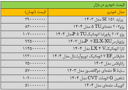 بازار خودرو روی دور تند ارزانی افتاد/ آخرین قیمت پژو، ساینا، شاهین، دنا، پراید و کوییک + جدول