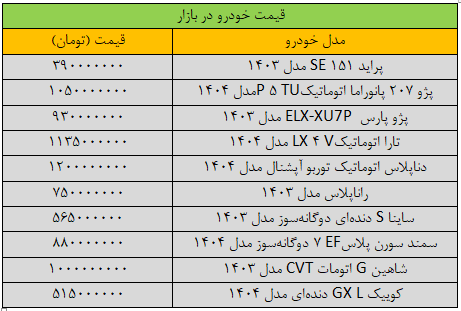 سرعت تغییر قیمت خودرو تند شد/ آخرین قیمت پژو، پراید، شاهین، کوییک و تارا + جدول