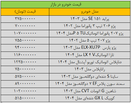 سقوط آزاد قیمت خودرو در بازار/ آخرین قیمت پژو، پراید، سمند، شاهین، کوییک و تارا + جدول