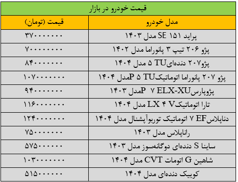 سقوط سنگین قیمت خودرو در بازار/ آخرین قیمت پژو، شاهین، سمند، تارا و کوییک + جدول