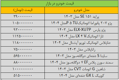 قیمت‌ها در بازار خودرو به کما رفت/ آخرین قیمت پژو، سمند، تارا، شاهین و کوییک + جدول