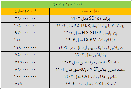 نفس بازار خودرو برید/ آخرین قیمت پژو، شاهین، ساینا، سمند و تارا + جدول