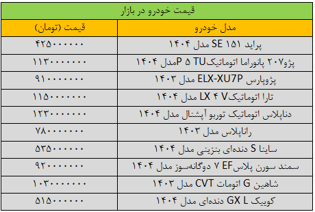 ریزش گسترده قیمت‌ها در بازار خودرو/ آخرین قیمت پژو، سمند، شاهین، کوییک و دنا + جدول