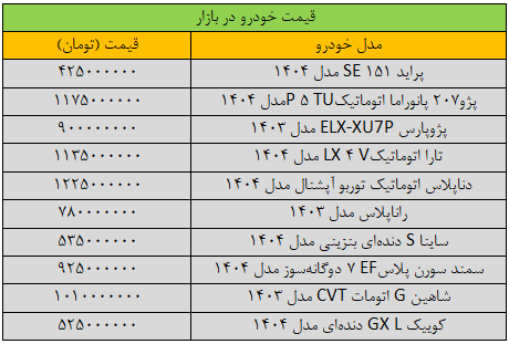 شدت تغییر قیمت خودرو زیاد شد/ آخرین قیمت پراید، پژو، ساینا، کوییک و تارا + جدول